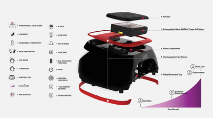 Product image: MANIPro-LEDCure-RedBlack